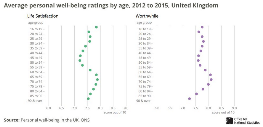 pwb-and-age-over-90