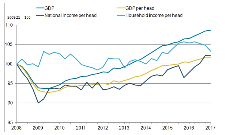 Beyond GDP: Measuring the economic well-being of individuals