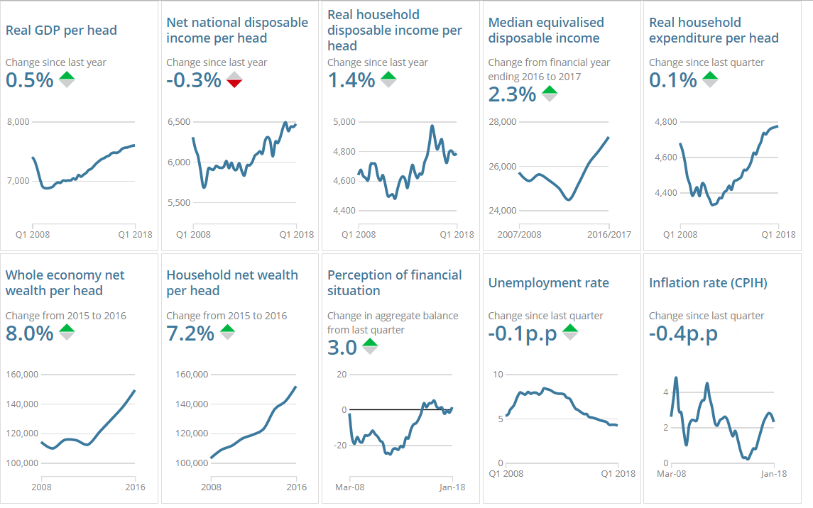 Beyond GDP How ONS is developing wider measures of the UK economy