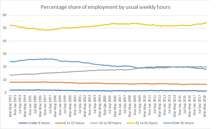 Working 9 To 5 How We Count Unemployment And What The Numbers Show National Statistical