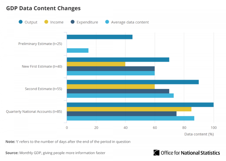 Monthly GDP: More information, faster | National Statistical